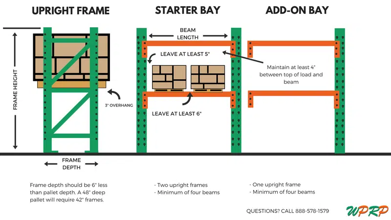 Selective Pallet Rack Bay Configuration