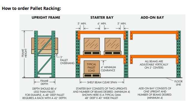 How to quote PALLET RACK 