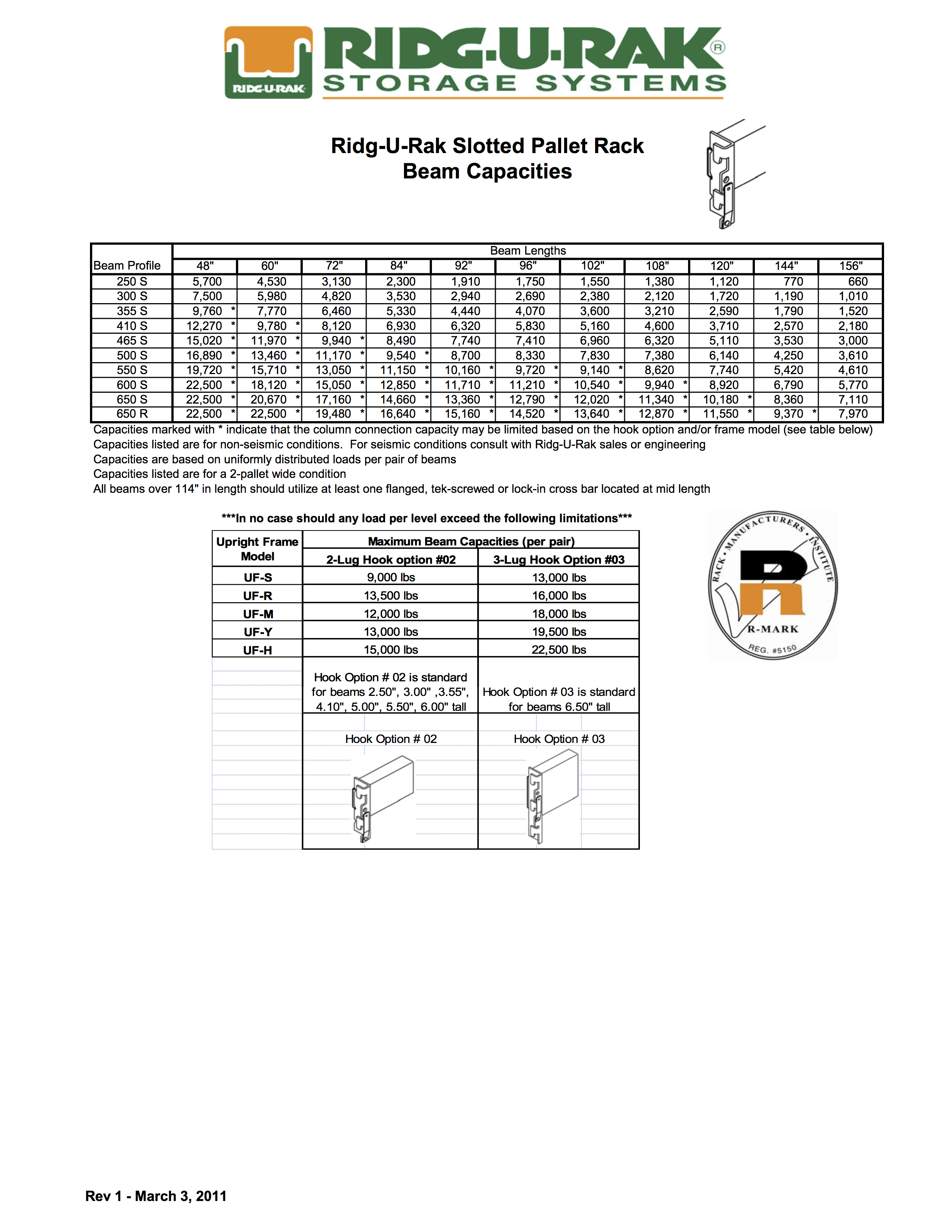 Steel King Rack Capacity Chart