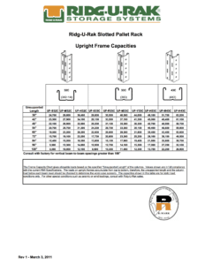 Ridg-U-Rak Slotted Frame Capacities