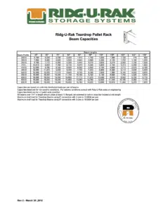 Ridg-U-Rak Teardrop Beam Capacities